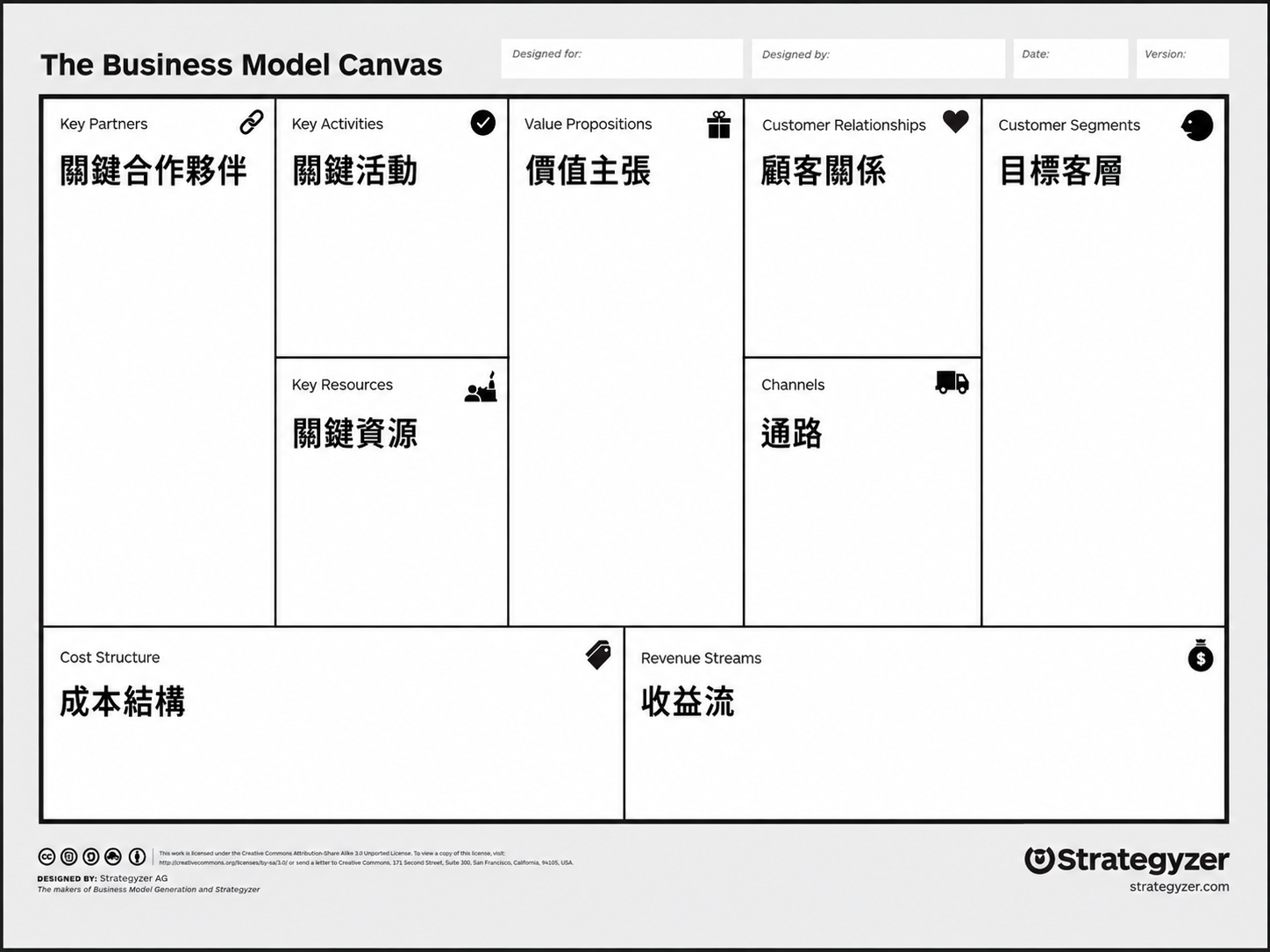 商業模式九宮格(Business Model Canvas)